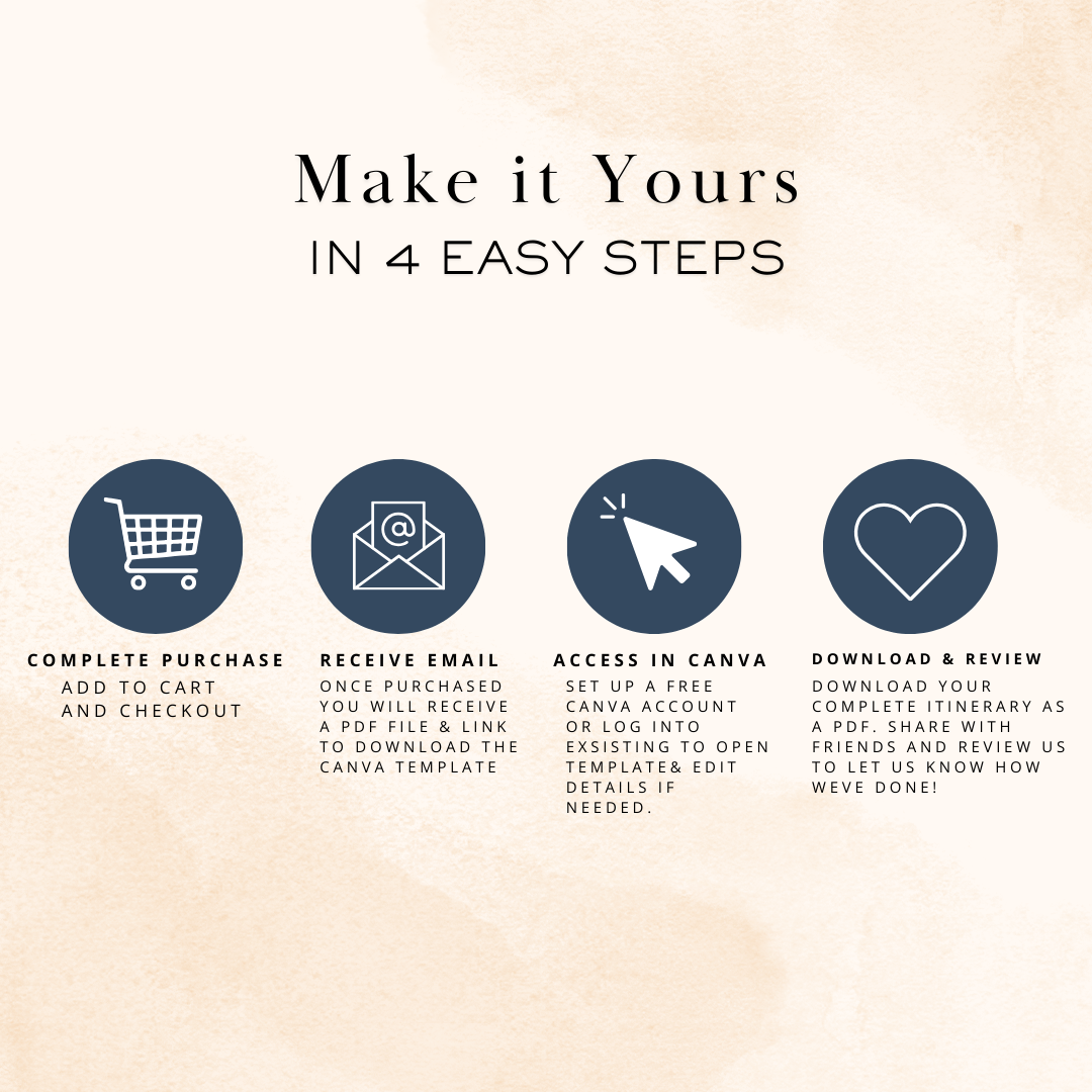 Canva travel itinerary instructions