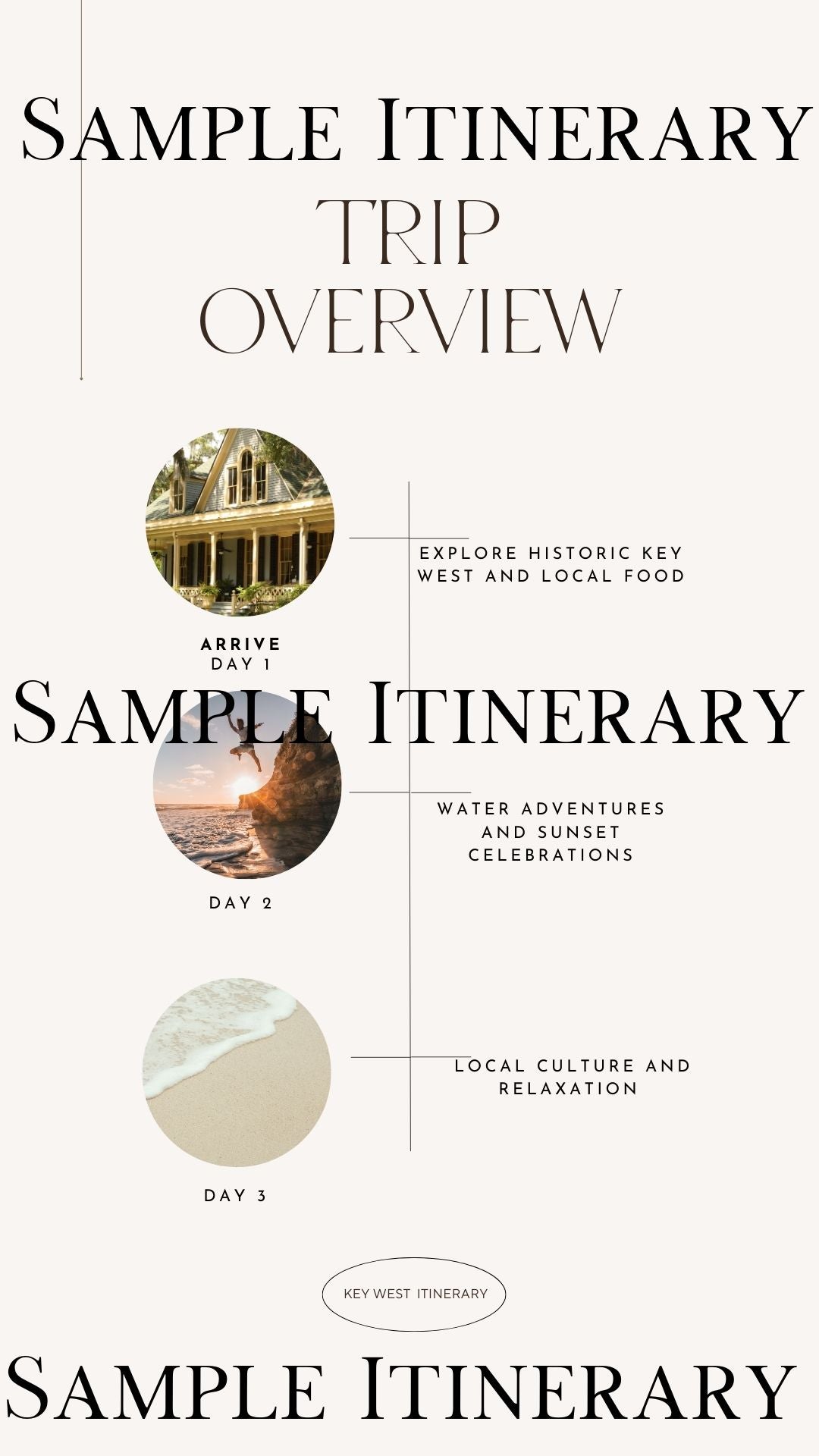 Key West Sample Itinerary trip overview