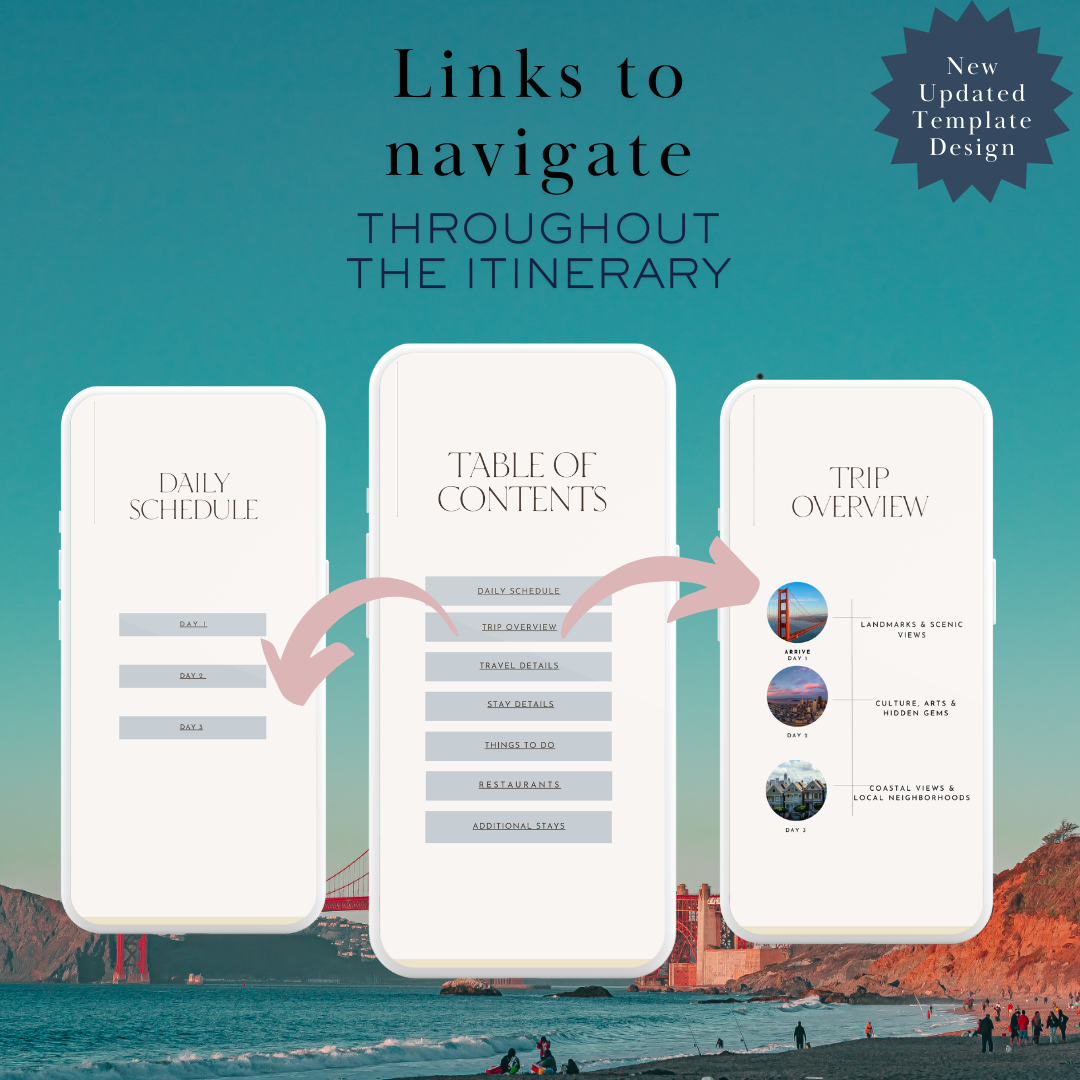 San Francisco clickable links in travel itinerary