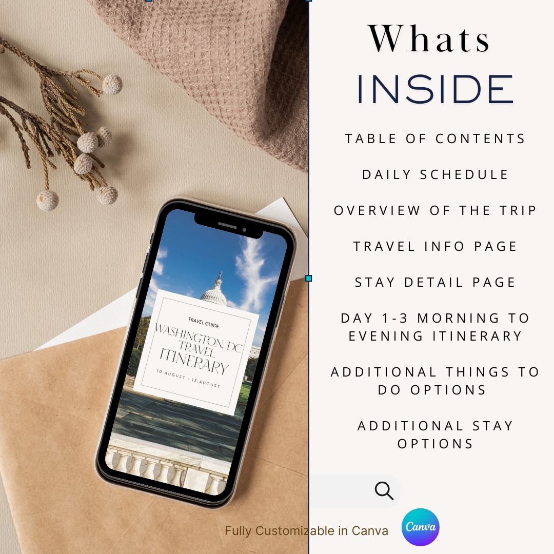 Washington DC downloadable and editable itinerary whats included