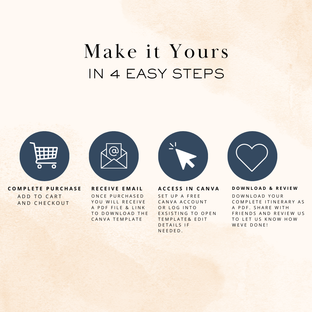 Canva travel itinerary instructions